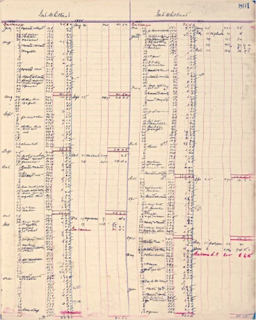 A handwritten ledger, its ruled columns of names and figures totalled by hand.